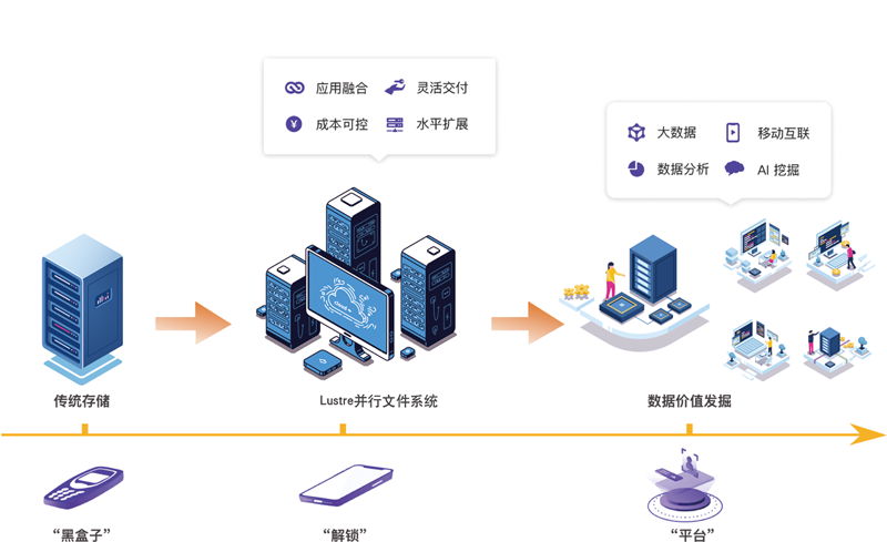 1681874102824661.png why2.png